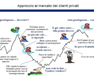 Piani di accumulo